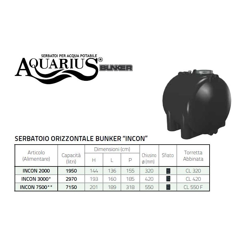 CONTENITORE INTERRO / CISTERNE 3.000 LITRI