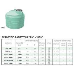 Serbatoio Panettone 1500lt Alimenti Telcom Orizzontale