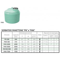 Serbatoi Da Trasporto 2.000 Litri