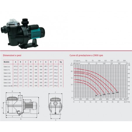 ELETTR. PISCINA AUTOADESCANTE HP1,5 V220