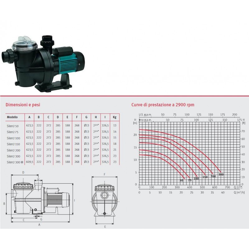 ELETTR. PISCINA AUTOADESCANTE HP1,5 V220