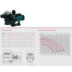 Elettr. Piscina Autoadescante Hp1,5 V220
