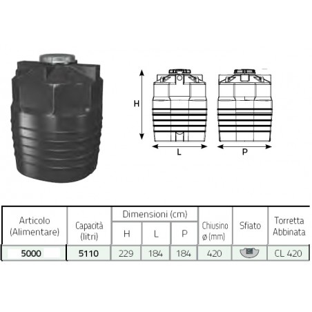 GIRATUBI MODELLO AMERICANO 5 GAS X 140