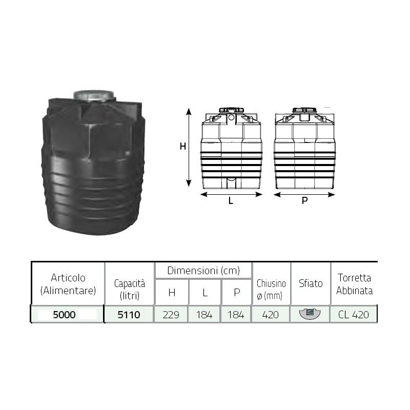 GIRATUBI MODELLO AMERICANO 5 GAS X 140