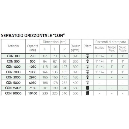 CISTERNA ORIZZONTALE AQUARIUS 1500LT  H133X125X137