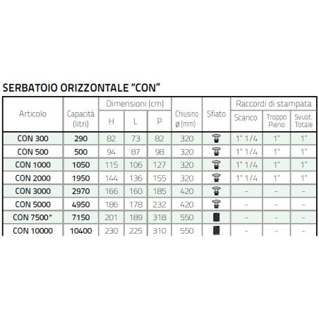CISTERNA ORIZZONTALE AQUARIUS 2000LT H144X136X155