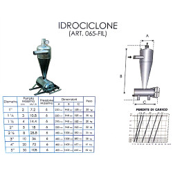 IDROCICLONE-DISSABBIATORE  D.100-4 - 20 LT/S