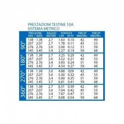 UGELLO/TESTINA K-RAIN 10A (BLU)