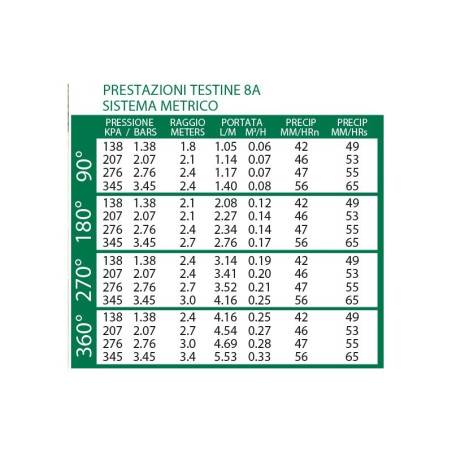 UGELLO/TESTINA K-RAIN 8A (VERDE)