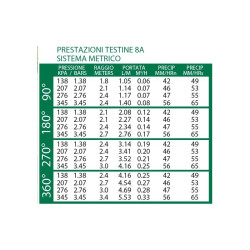 UGELLO/TESTINA K-RAIN 8A (VERDE)
