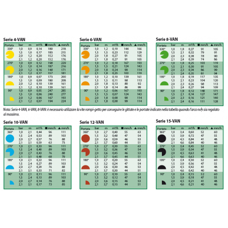 UGELLO ANG.VARIAB. X570 5,2M-GRIGIO 30°-360°