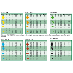 UGELLO ANG.VARIAB. X570 5,2M-GRIGIO 30°-360°
