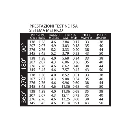 UGELLO/TESTINA K-RAIN 15A (NERO) ATTACCO FF