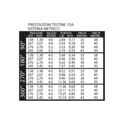 UGELLO/TESTINA K-RAIN 15A (NERO) ATTACCO FF