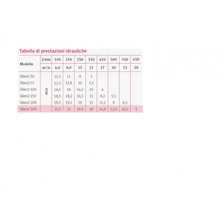 ELETTR. PISCIN AUTOAD HP2,0 V.220 -MONOFASE