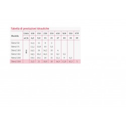 ELETTR. PISCIN AUTOAD HP2,0 V.220 -MONOFASE