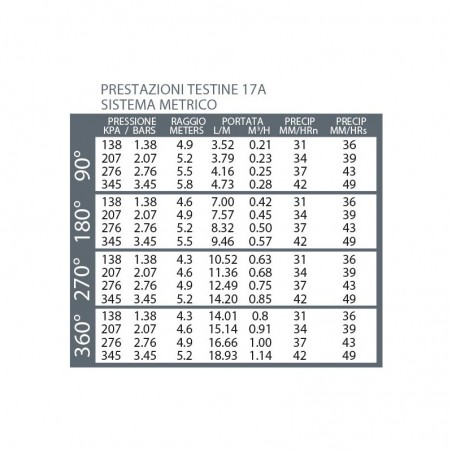 UGELLO/TESTINA K-RAIN 17A (GRIGIO)