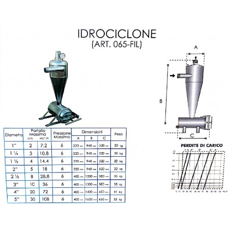 IDROCICLONE-DISSABBIATORE  D.75-21/2 - 8 LT/SEC