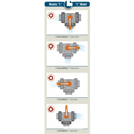 VALVOLA SFERA 3 VIE D32 PVC/VITON  SFERA L(ELLE)