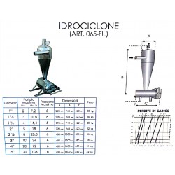 IDROCICLONE-DISSABBIATORE FIL. D.3 (80) - 10 LT/S