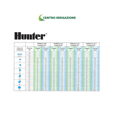 TESTINA HUNTER 17A PER POPUP PSU GRIGIO