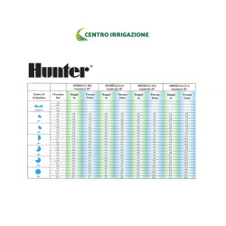 TESTINA HUNTER 17A PER POPUP PSU GRIGIO