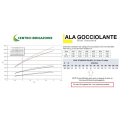 KIT IMPIANTO IRRIGAZIONE MISTO COMPLETO GOCCIA